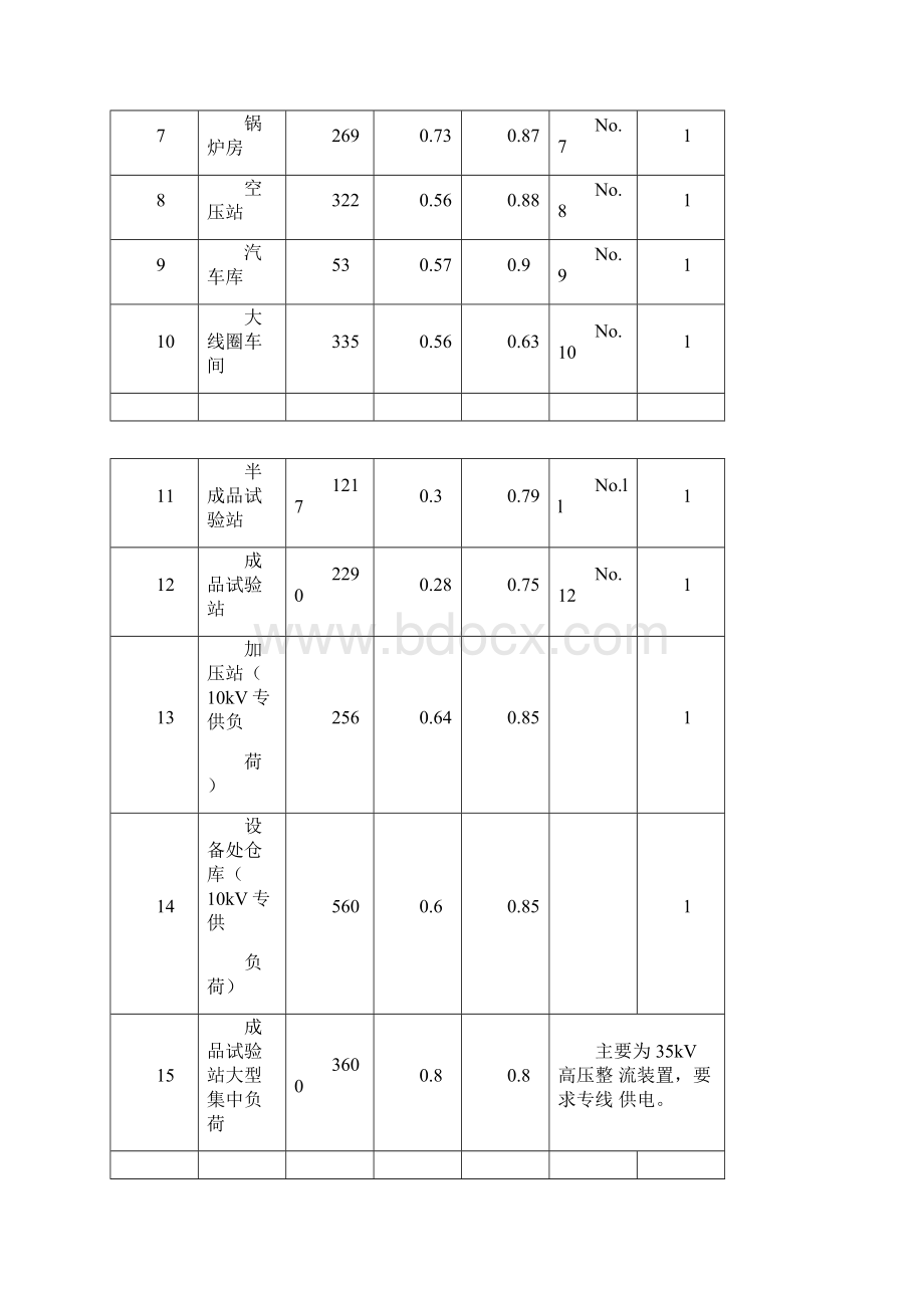 机修厂供配电系统设计方案.docx_第3页