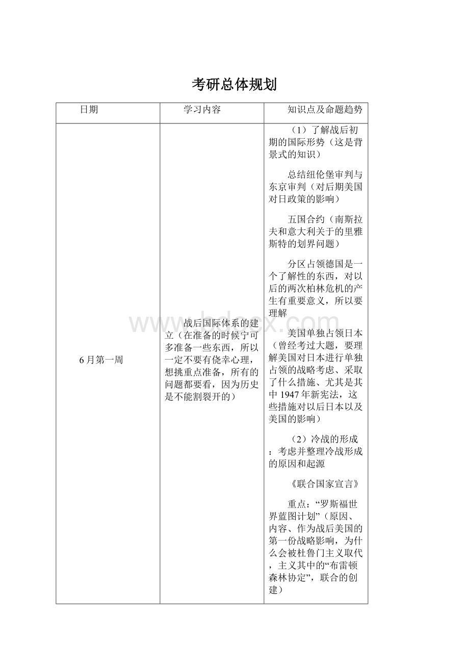 考研总体规划Word文档格式.docx