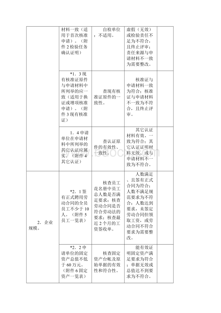 气瓶定期检验机构核准现场鉴定评审细则模板.docx_第3页