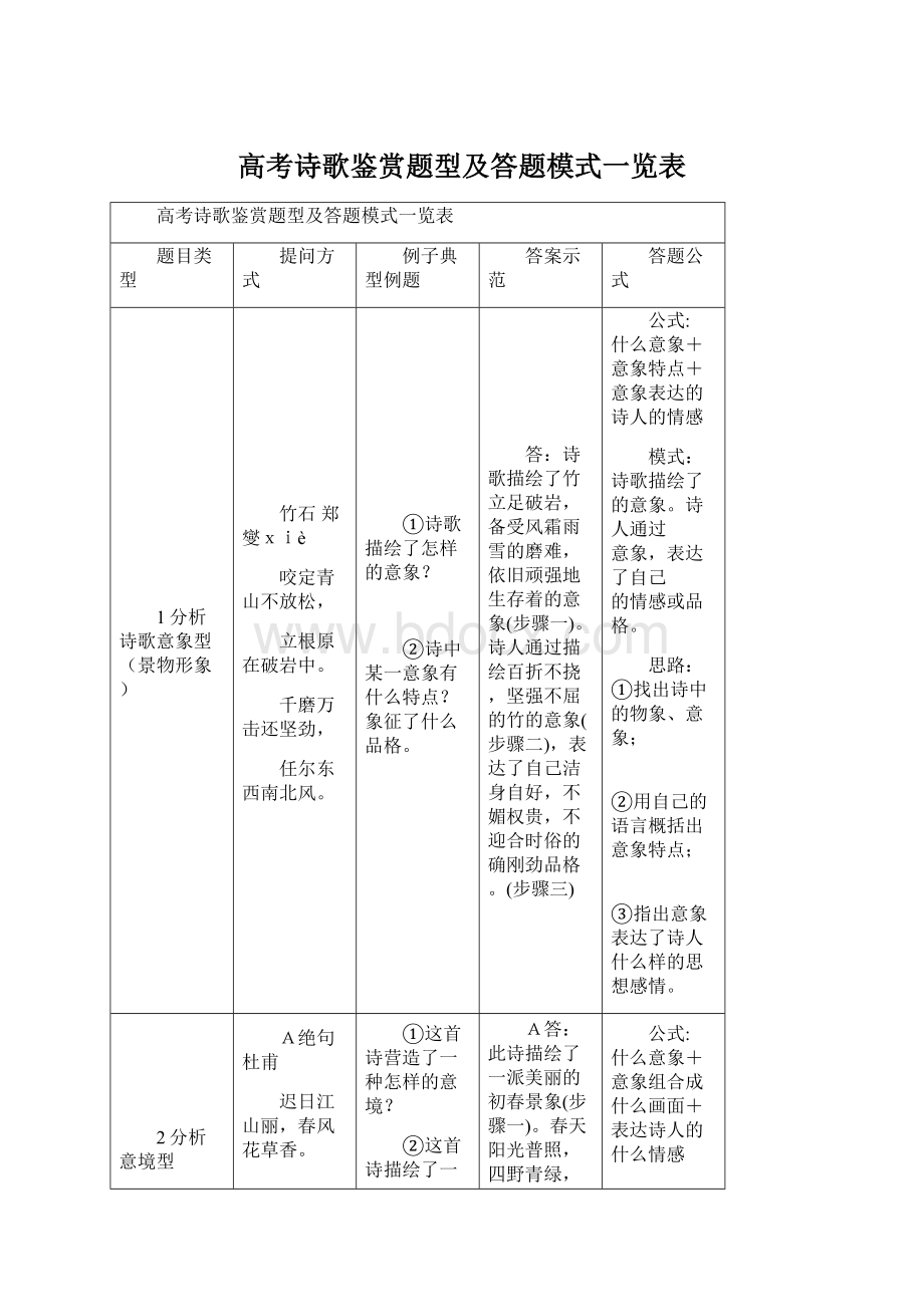 高考诗歌鉴赏题型及答题模式一览表.docx_第1页