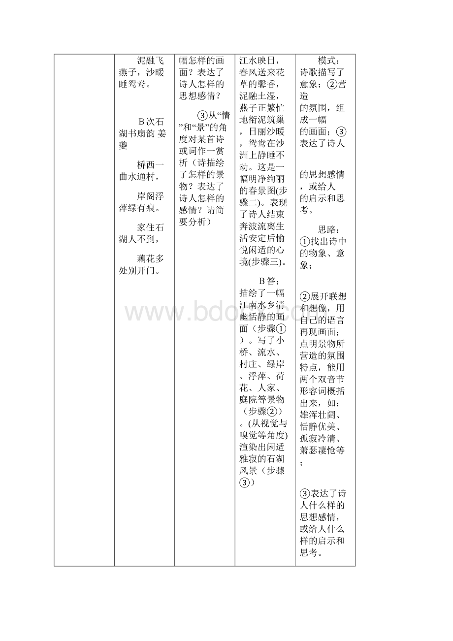 高考诗歌鉴赏题型及答题模式一览表.docx_第2页