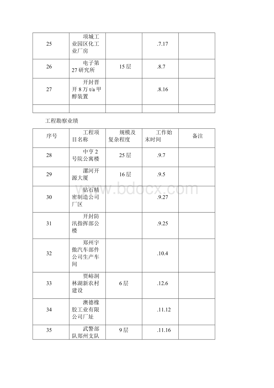 工程勘察业绩模板.docx_第3页