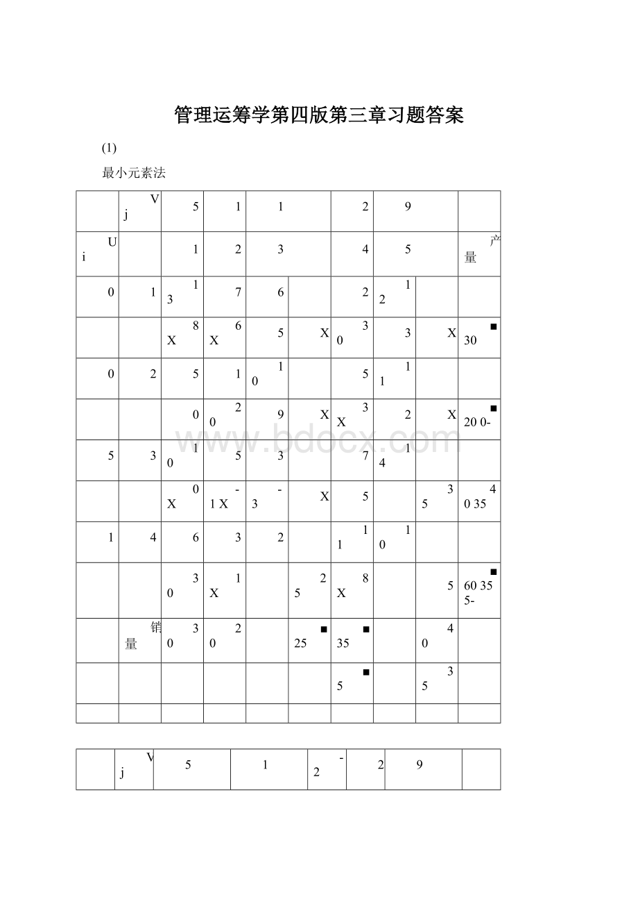 管理运筹学第四版第三章习题答案Word格式.docx