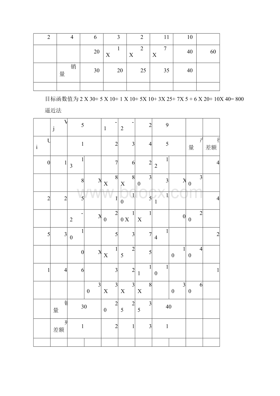 管理运筹学第四版第三章习题答案.docx_第3页