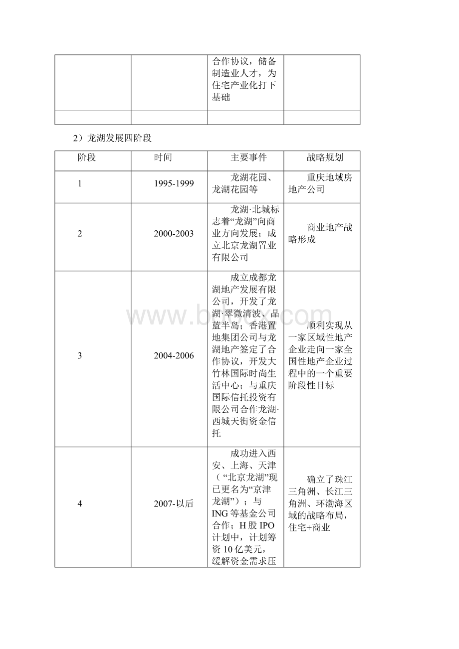 万科龙湖标杆企业战略.docx_第3页