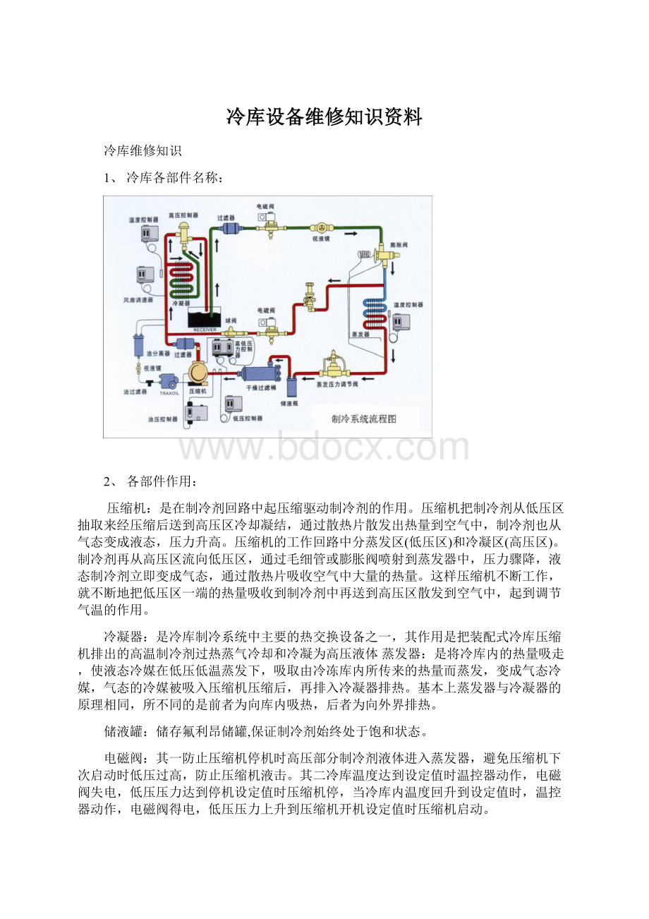 冷库设备维修知识资料Word格式文档下载.docx_第1页