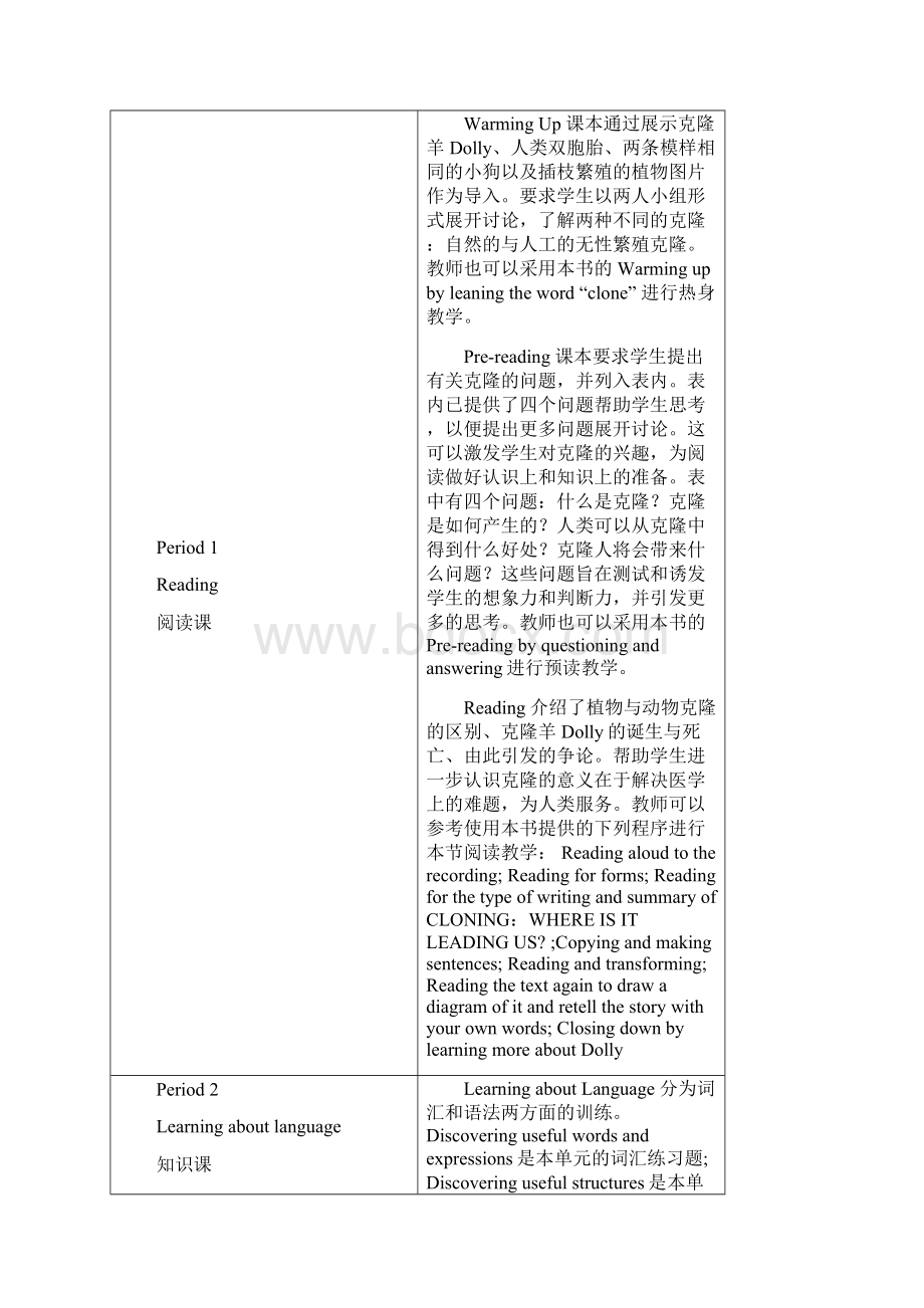 PEP高二英语选修8Unit 2 CloningWord格式文档下载.docx_第2页