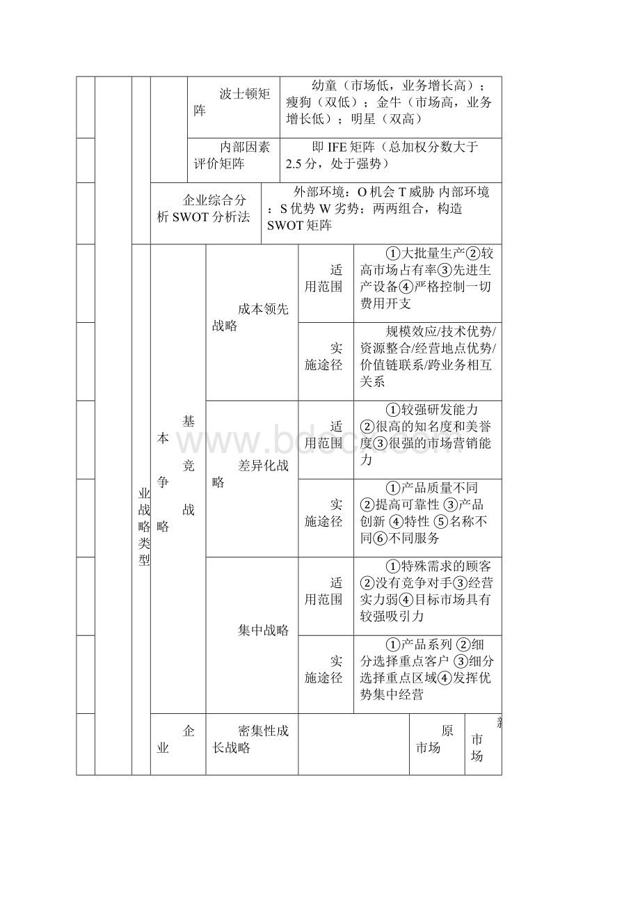 中级经济师考试工商管理考点总结全覆盖.docx_第3页