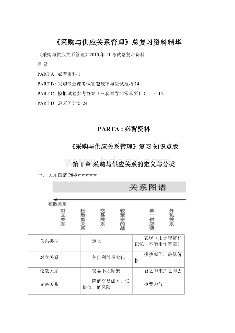 《采购与供应关系管理》总复习资料精华.docx