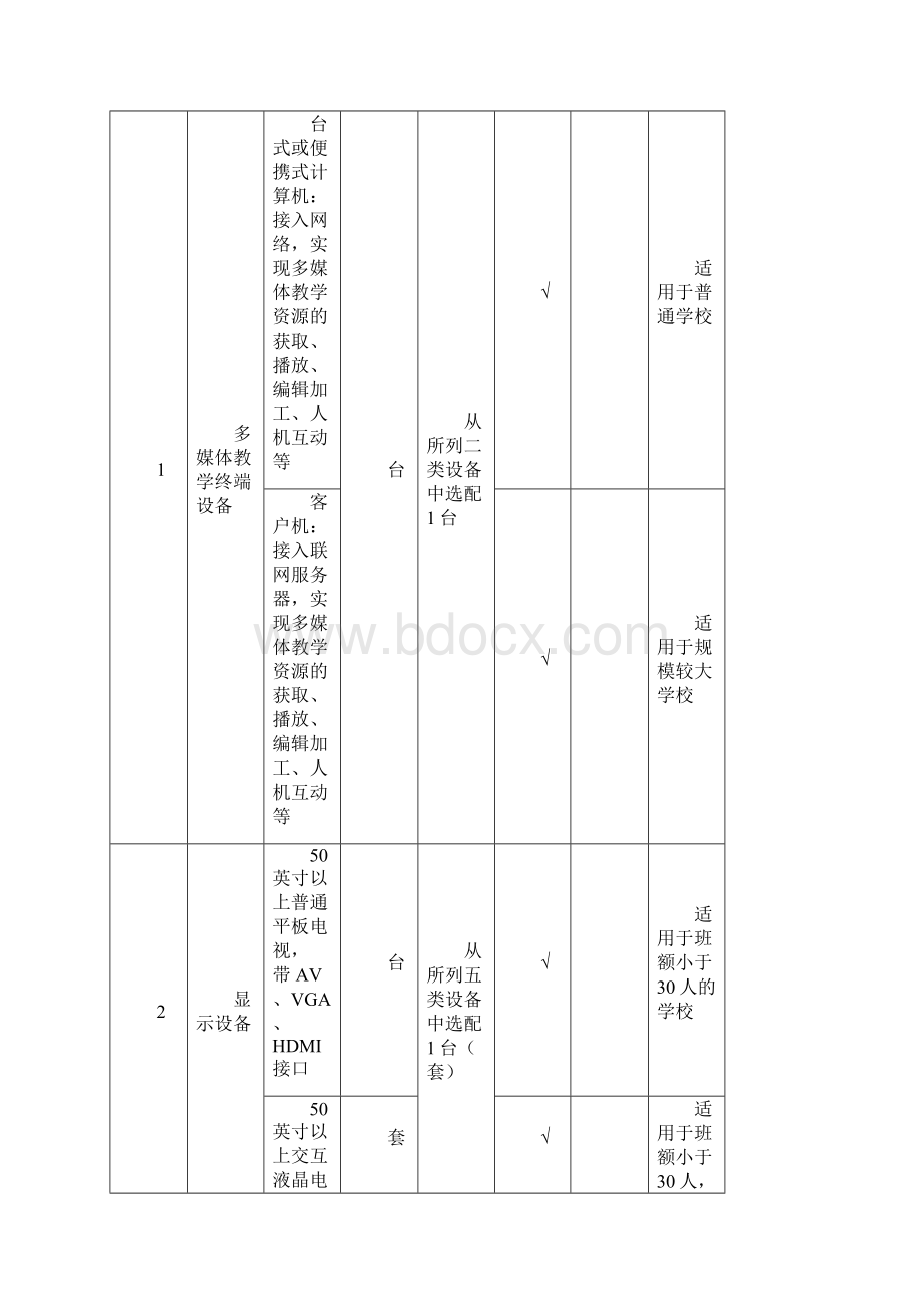 内蒙古自治区基础教育学校信息化配备标准模板Word格式文档下载.docx_第2页