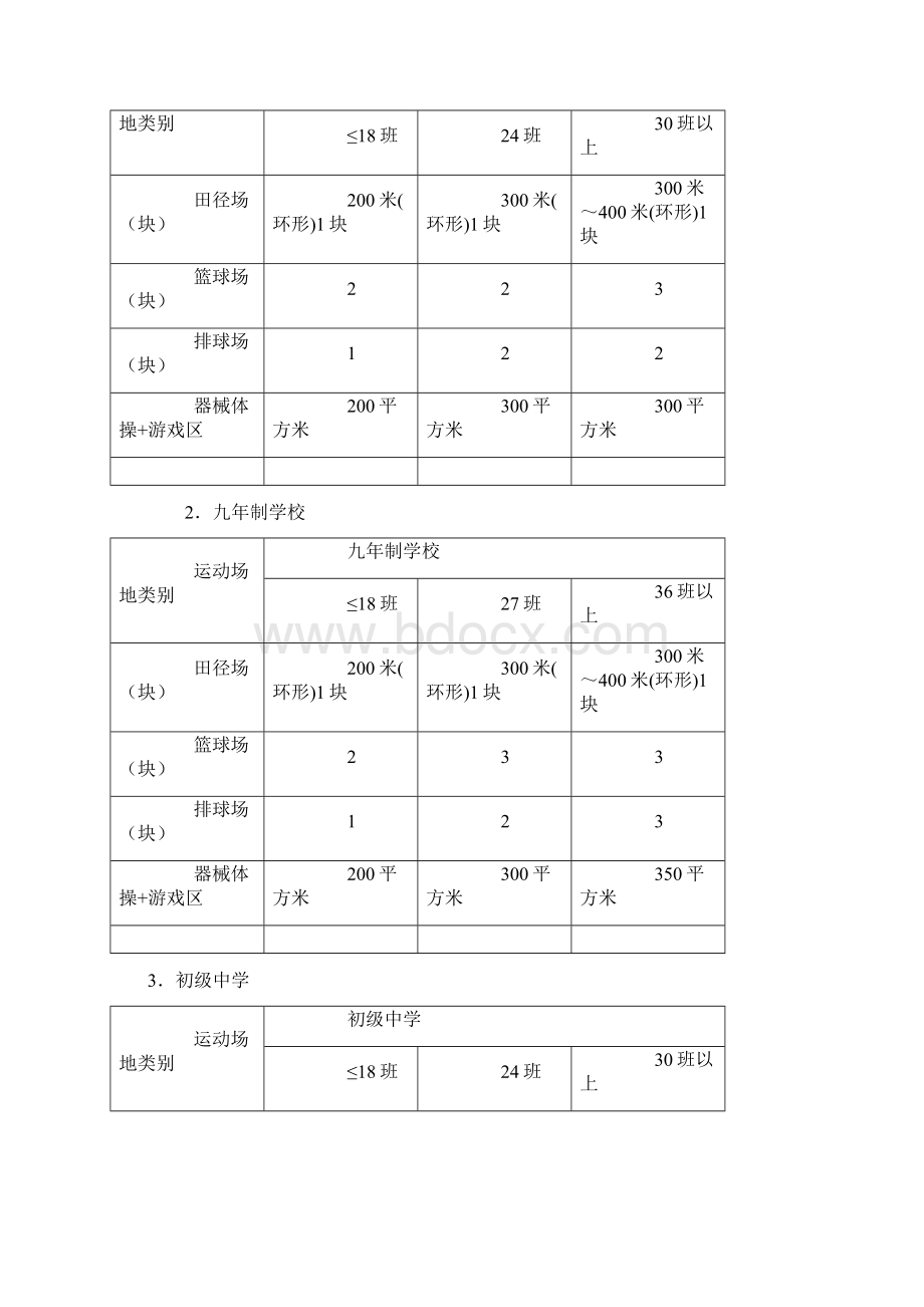 国家学校体育卫生条件试行基本标准文档格式.docx_第2页