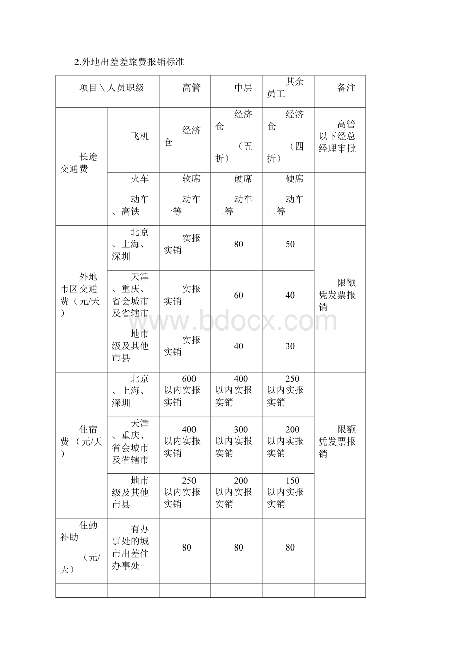 费用管理办法Word下载.docx_第3页