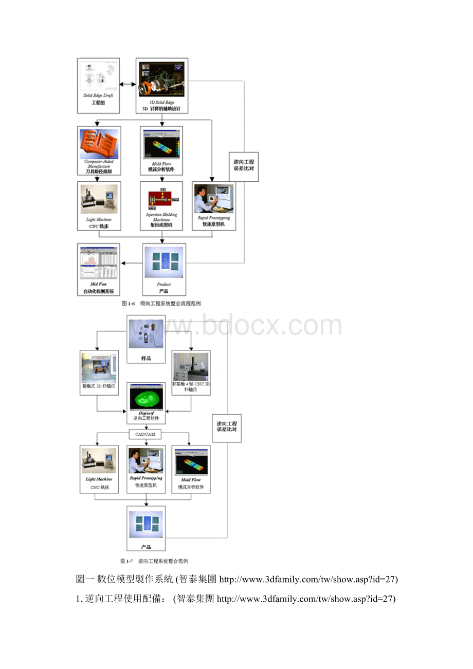 3D扫描讲义.docx_第2页