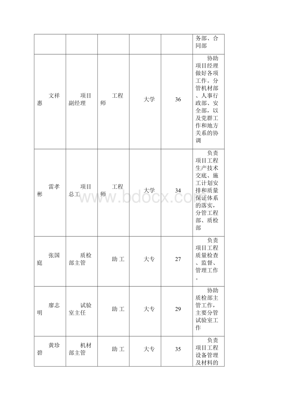 高速公路 底基层施工组织设计Word格式文档下载.docx_第3页