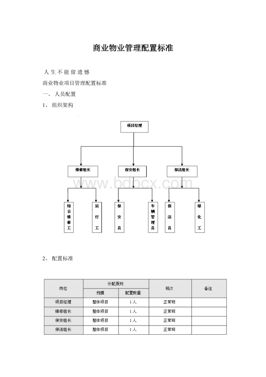 商业物业管理配置标准.docx_第1页