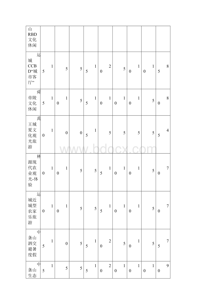 旅游产品相关摘文档格式.docx_第3页