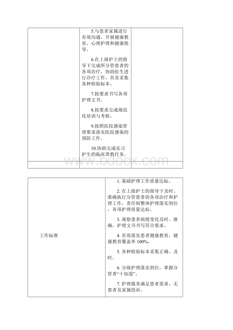 急诊科护士岗位说明书Word文件下载.docx_第2页