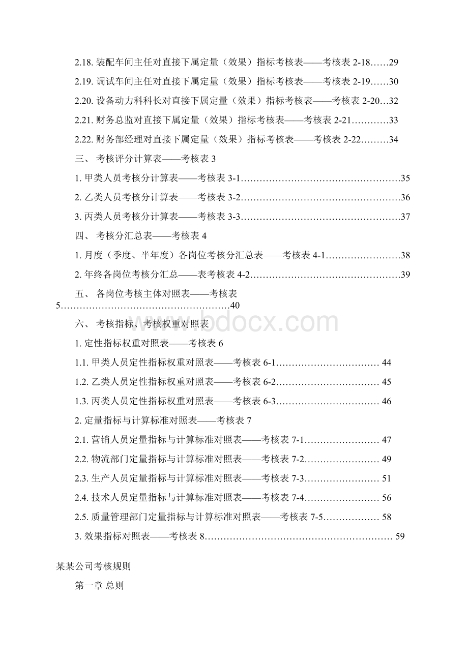 企业各岗位人员考核表格大全38个3.docx_第2页