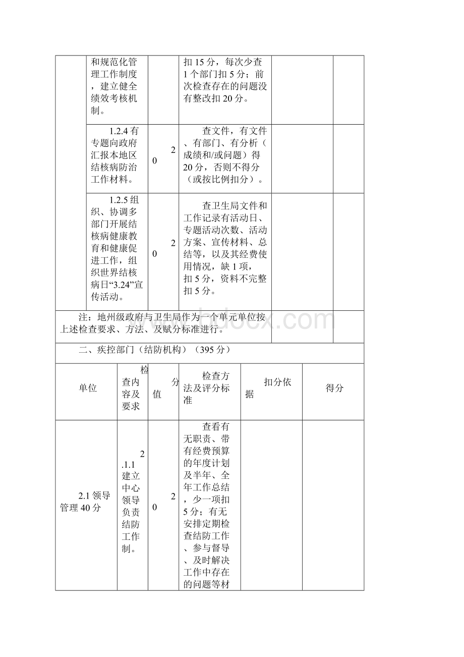 新疆结核病防治工作质量考评方案试行.docx_第3页