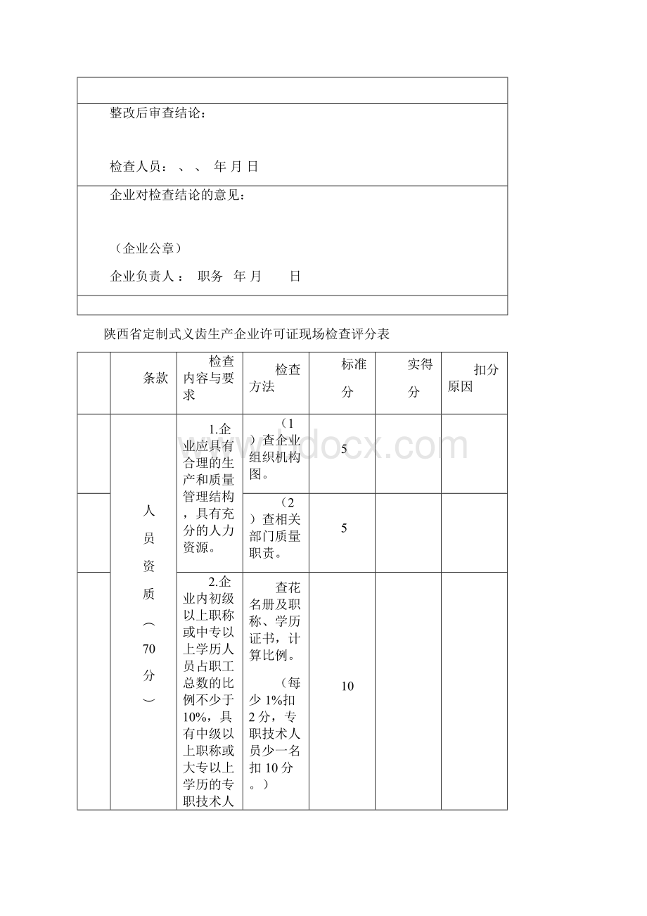 企业许可证现场检查记录.docx_第3页