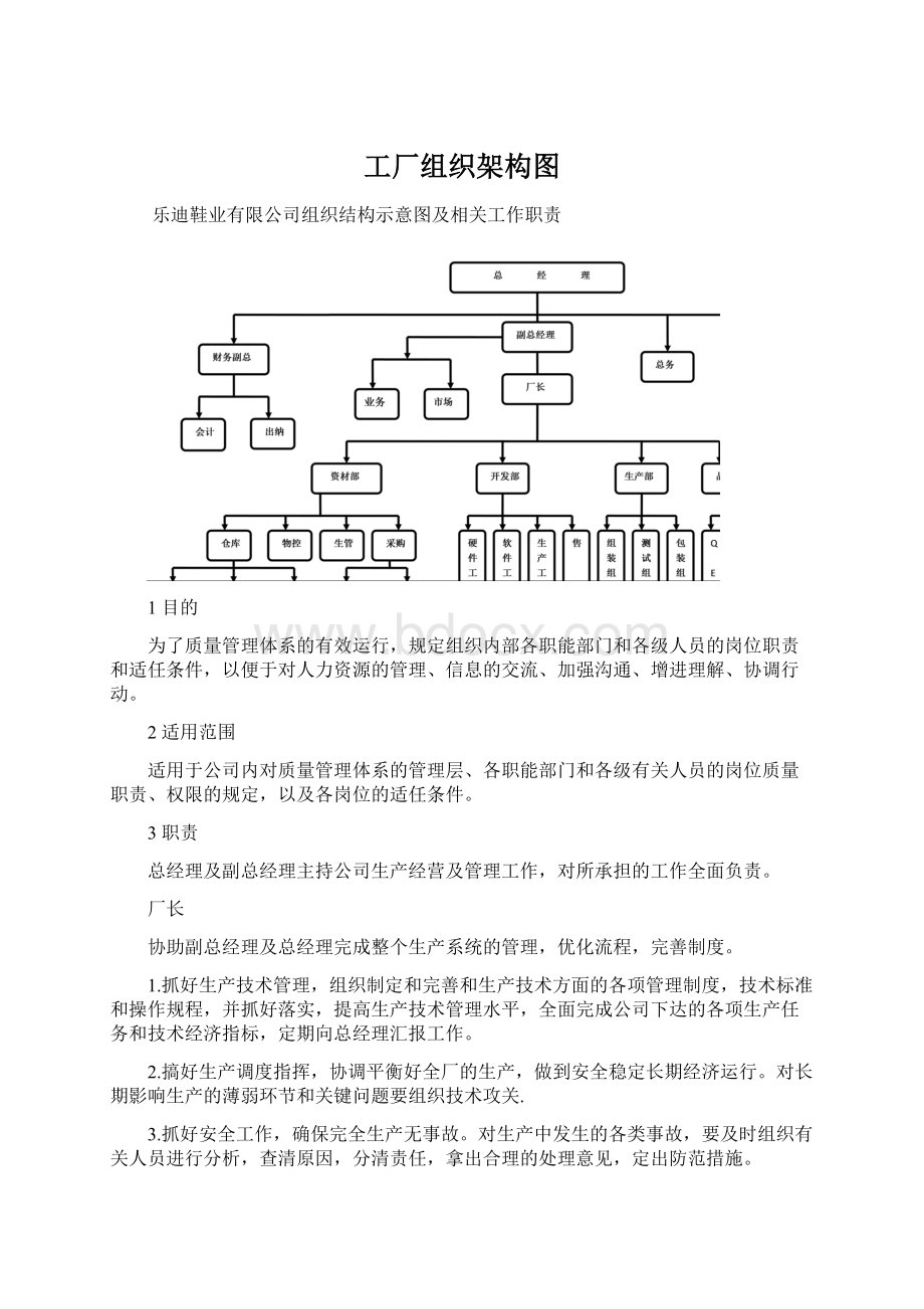 工厂组织架构图.docx_第1页