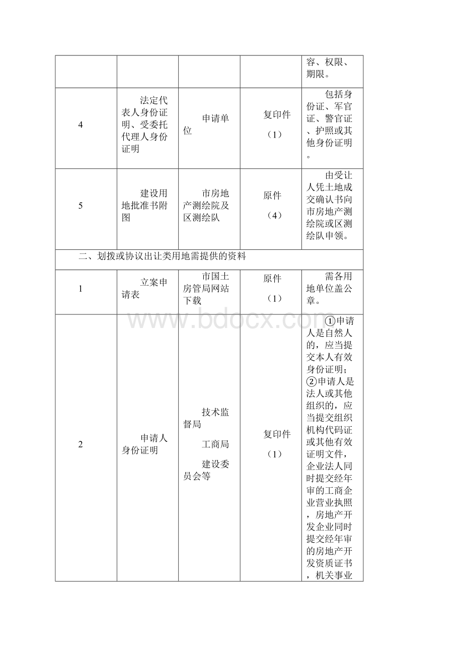 广州建设工程项目用地审批阶段办事指引.docx_第3页