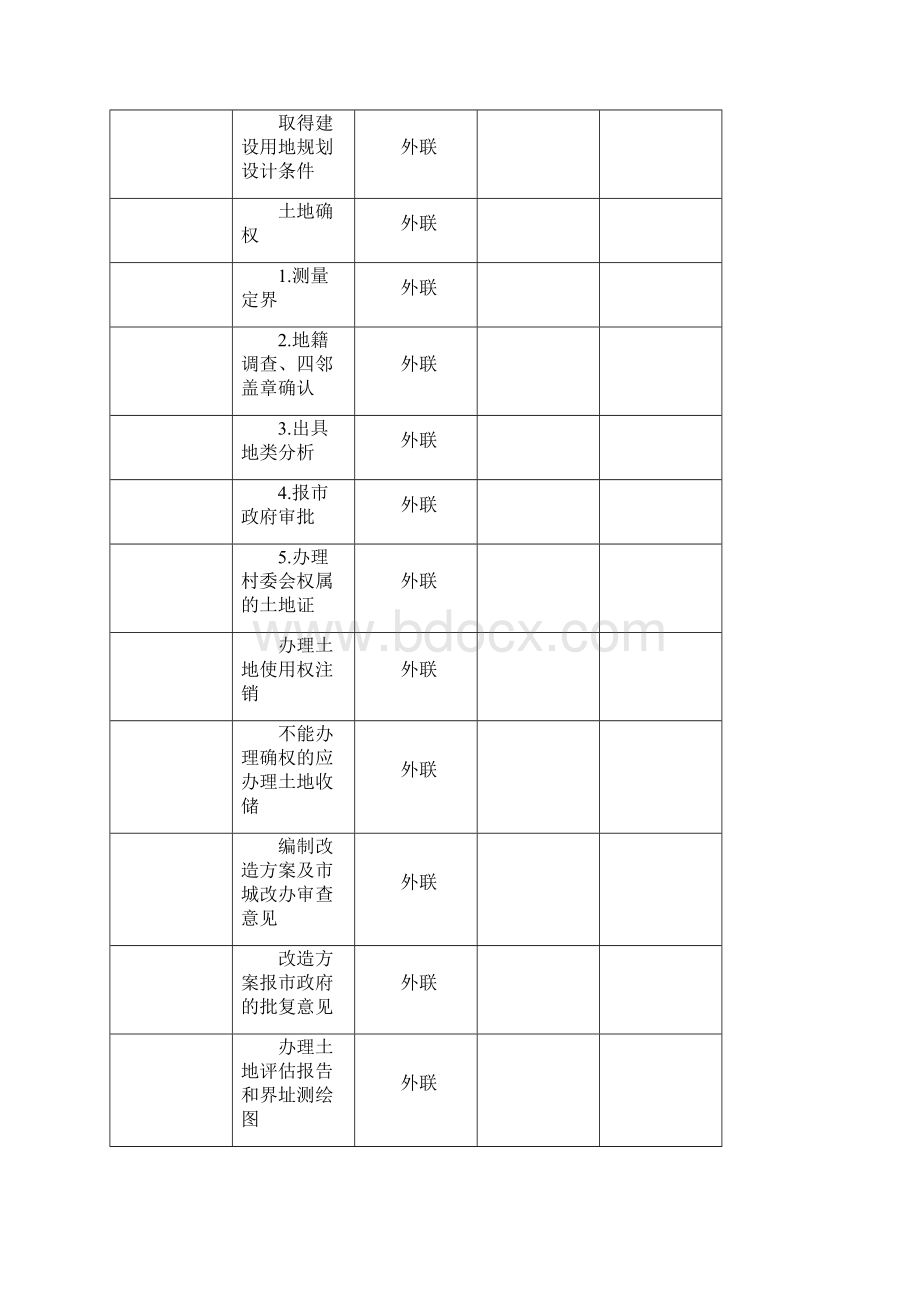 房地产开发报批报建节点流程超详细.docx_第3页