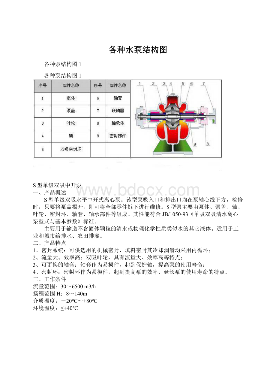 各种水泵结构图.docx