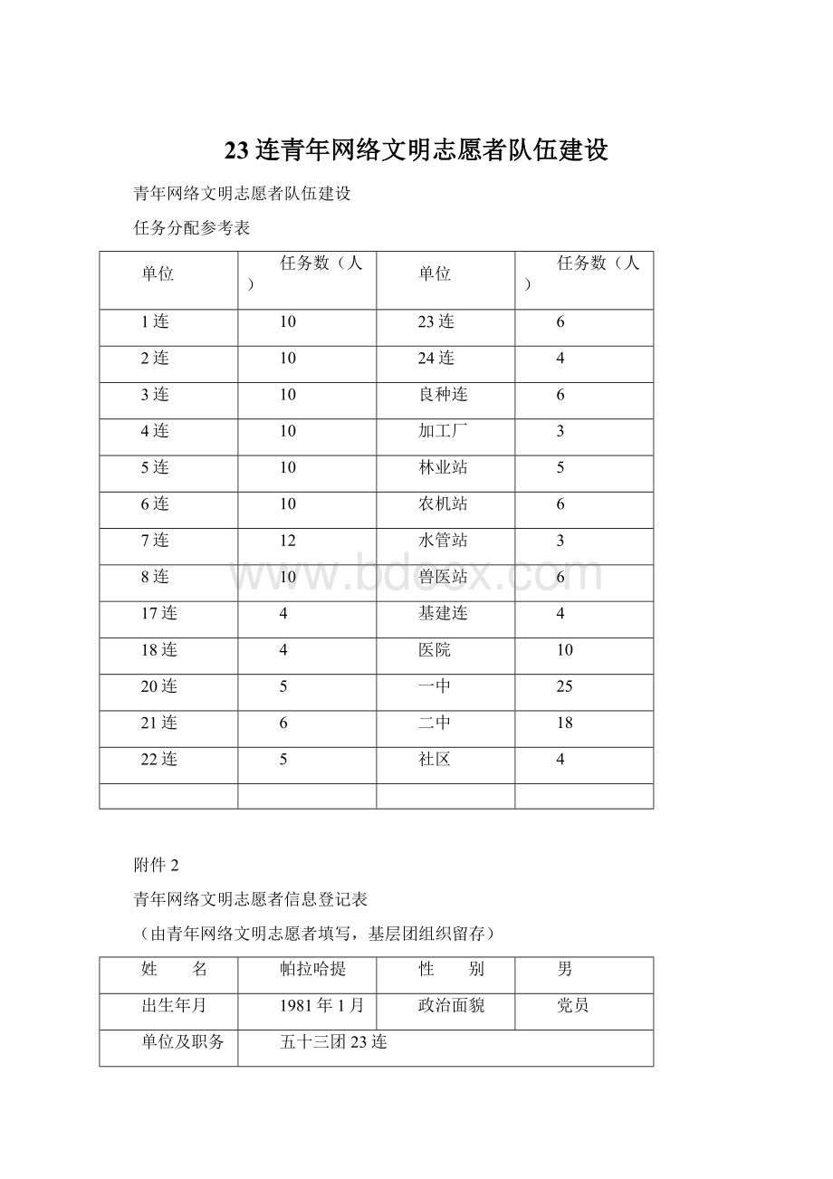 23连青年网络文明志愿者队伍建设Word文档格式.docx