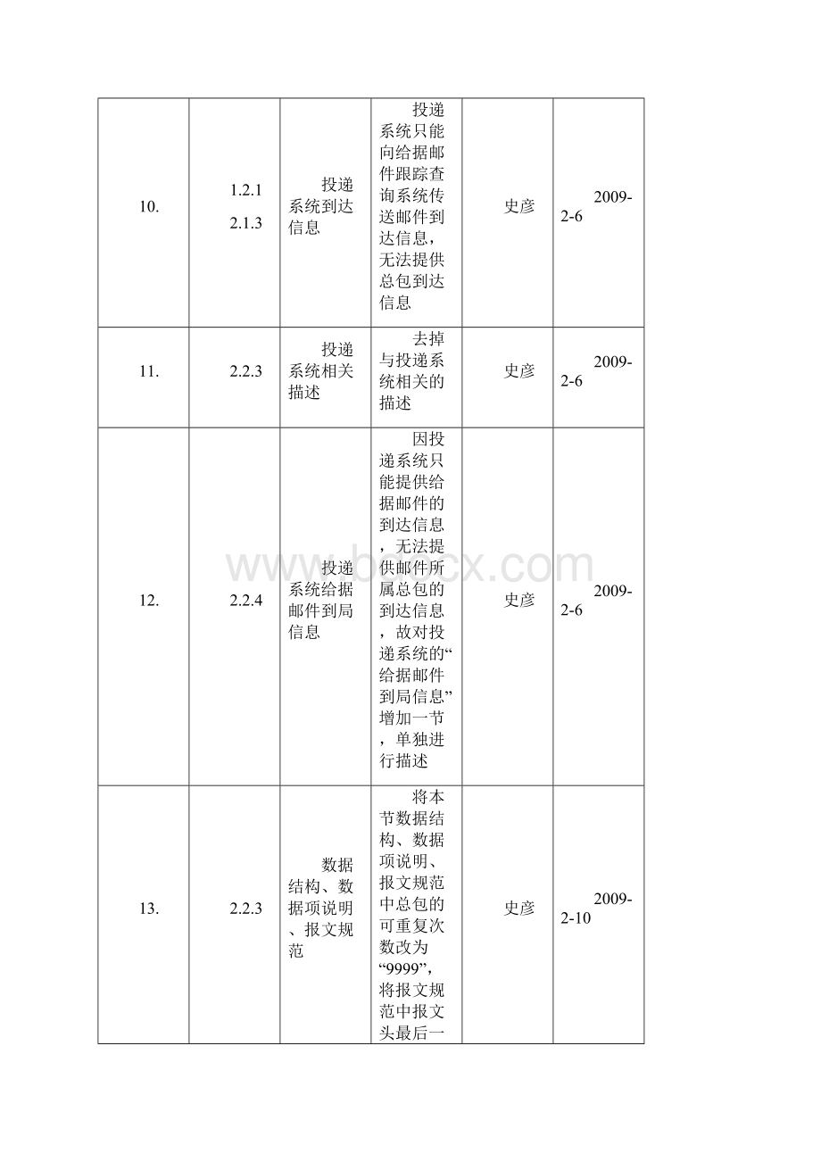 给据邮件跟踪查询系统及相关系统接口说明Word格式文档下载.docx_第3页