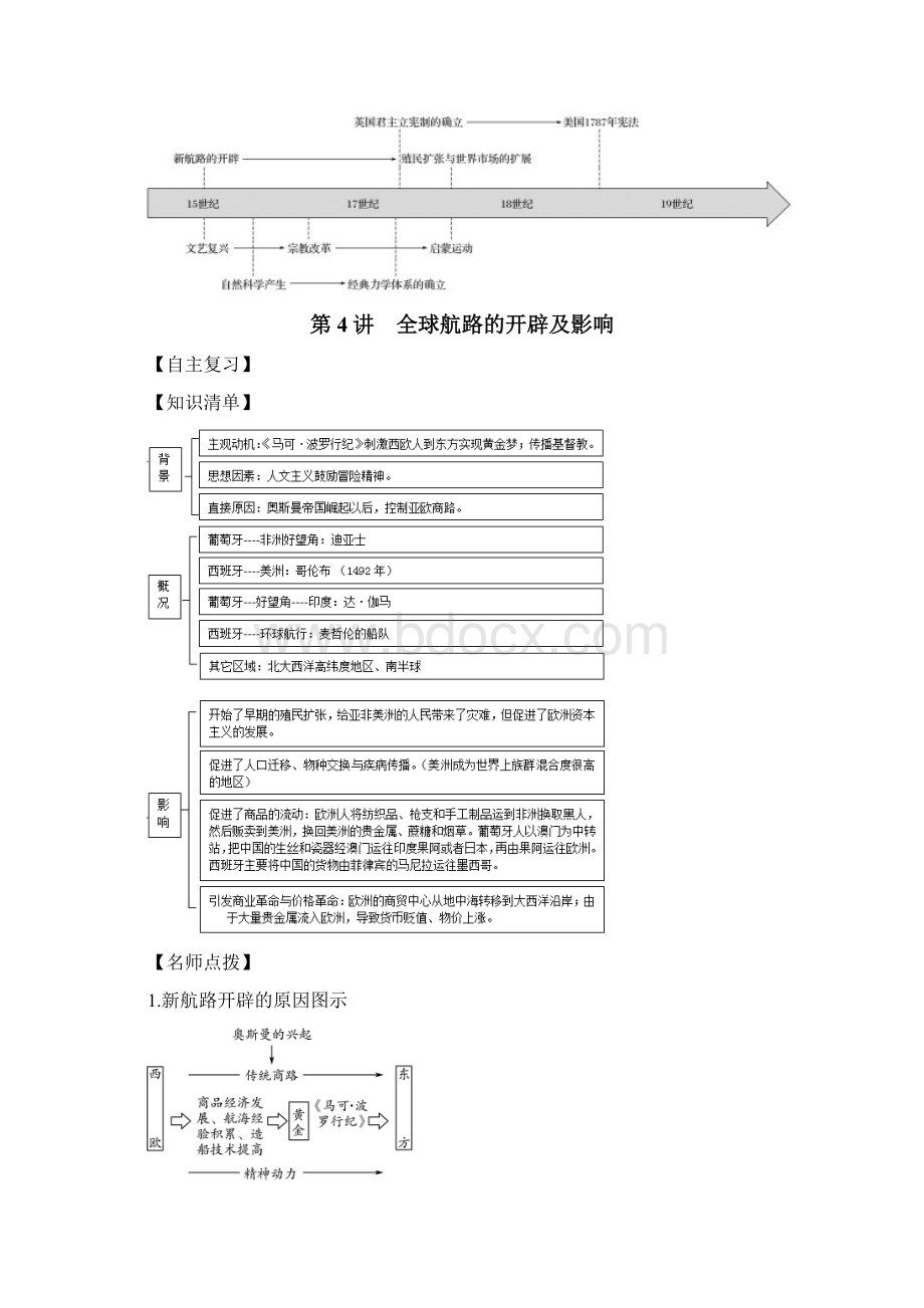 高考历史一轮复习思维导图纲要下第二单元走向整体的世界和资本主义制度的确立4全球航路的开辟及影响Word格式.docx_第2页