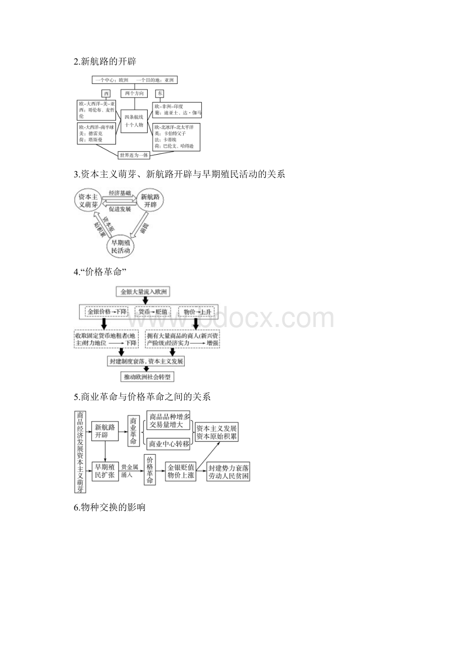 高考历史一轮复习思维导图纲要下第二单元走向整体的世界和资本主义制度的确立4全球航路的开辟及影响Word格式.docx_第3页