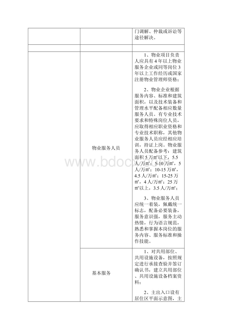 住宅物业服务标准三级.docx_第3页