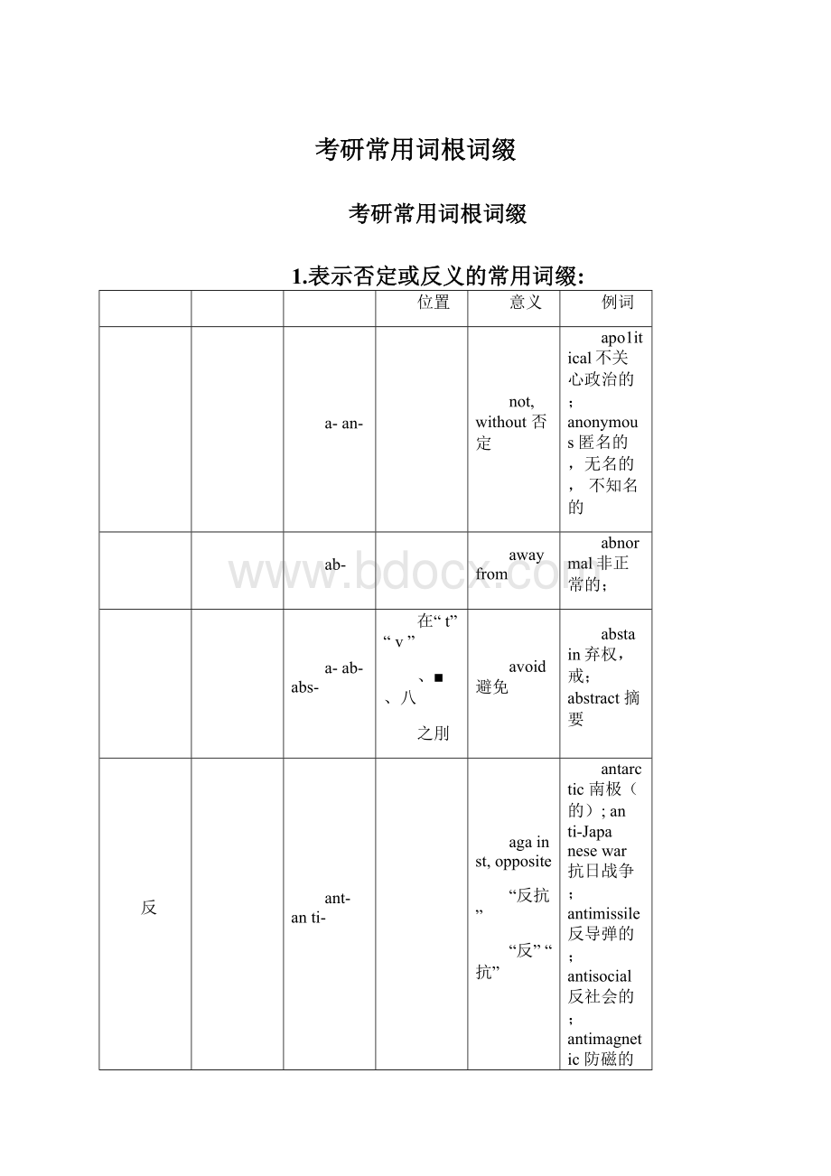 考研常用词根词缀.docx_第1页