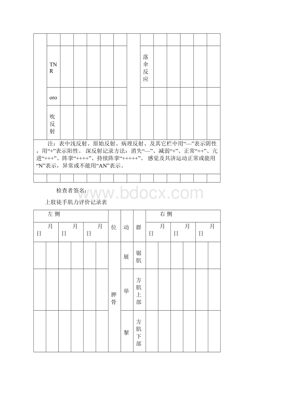 脑瘫儿童康复评估量表文档格式.docx_第3页