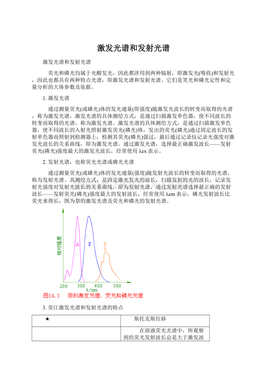 激发光谱和发射光谱.docx