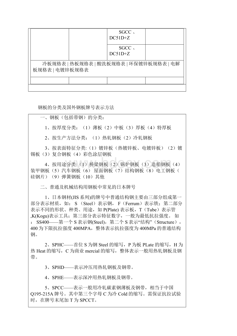 镀锌卷板材质及规格明细详解.docx_第2页