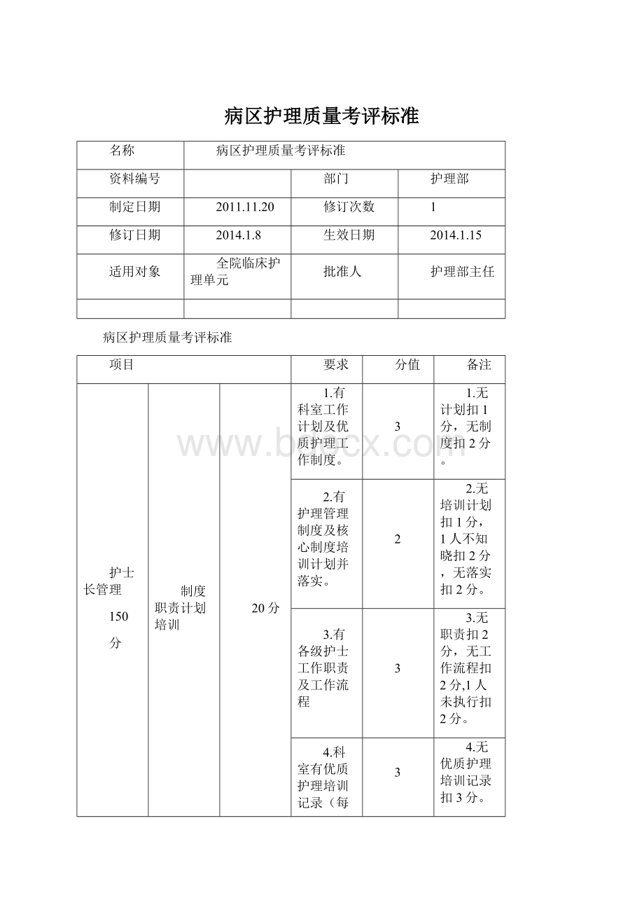 病区护理质量考评标准Word格式文档下载.docx_第1页