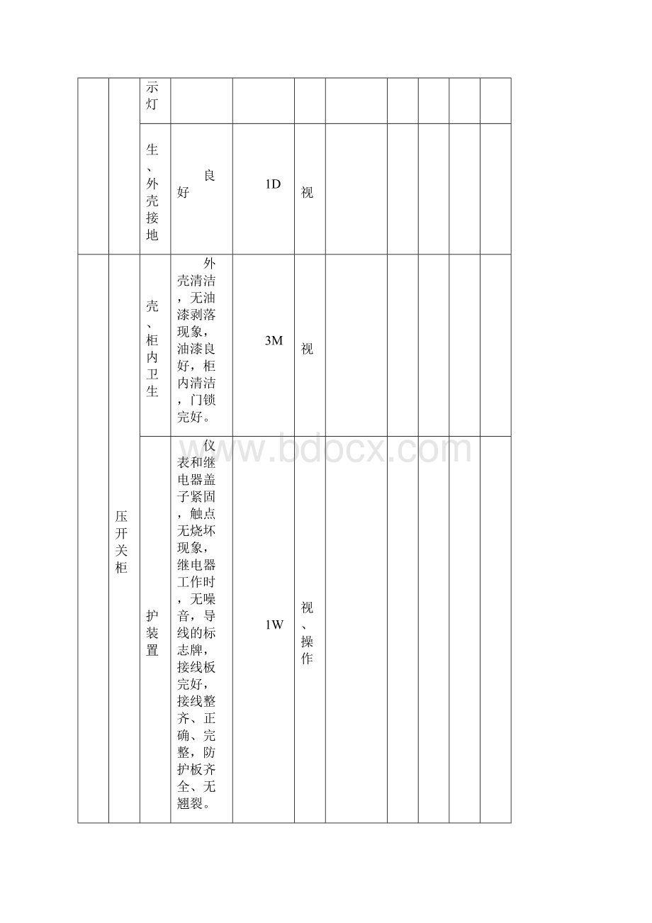 高低压配电房点检管理制度.docx_第3页