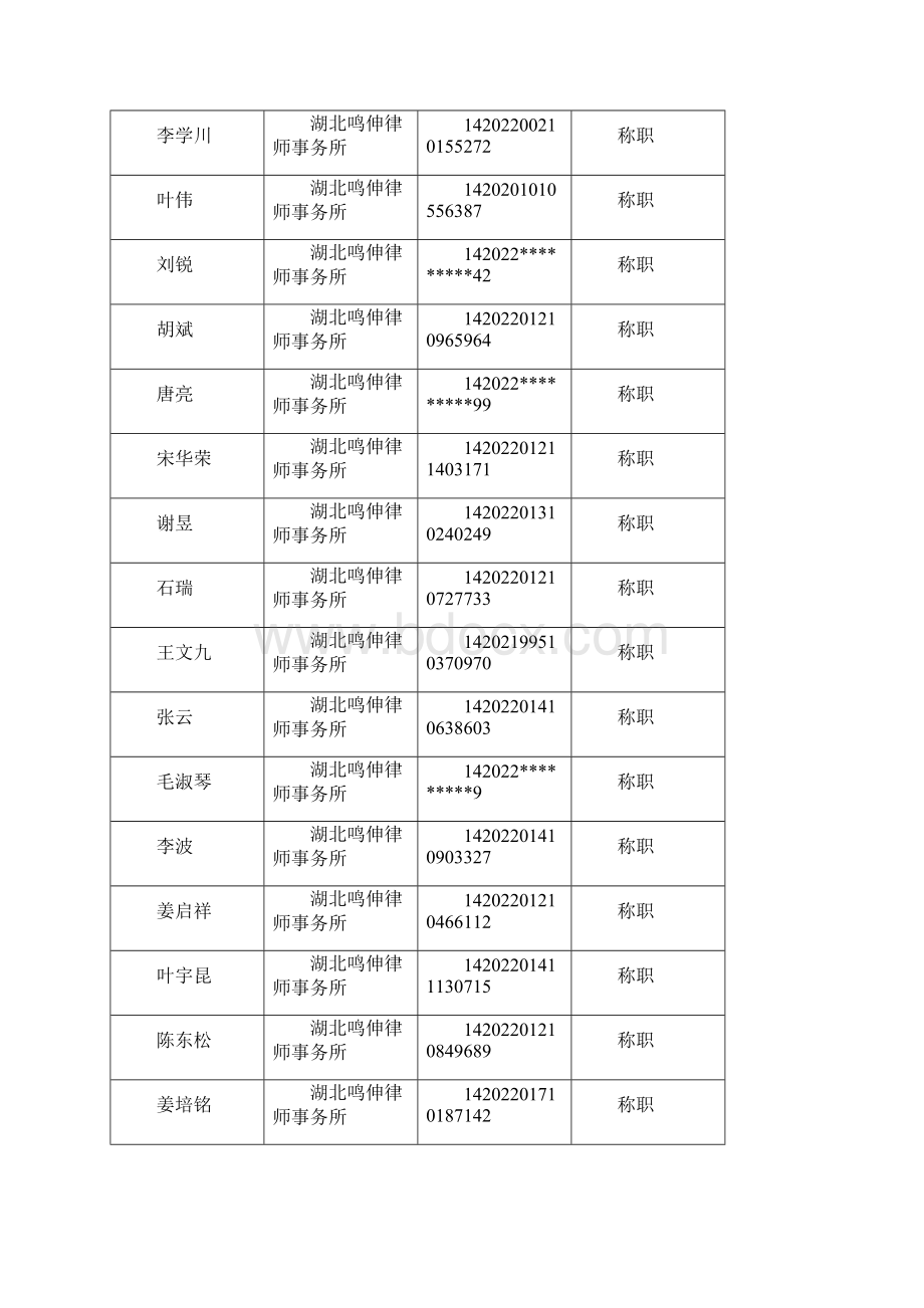 湖北律师执业年度考核情况汇总表Word下载.docx_第2页