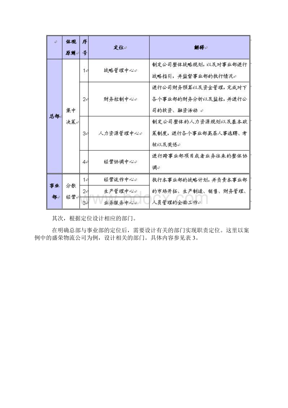 事业部制组织结构利弊深度解析.docx_第3页