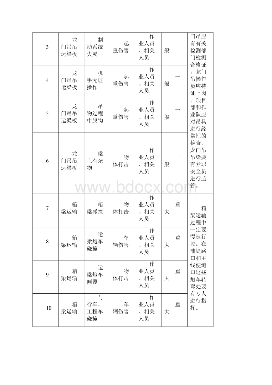 架梁施工安全方案.docx_第2页