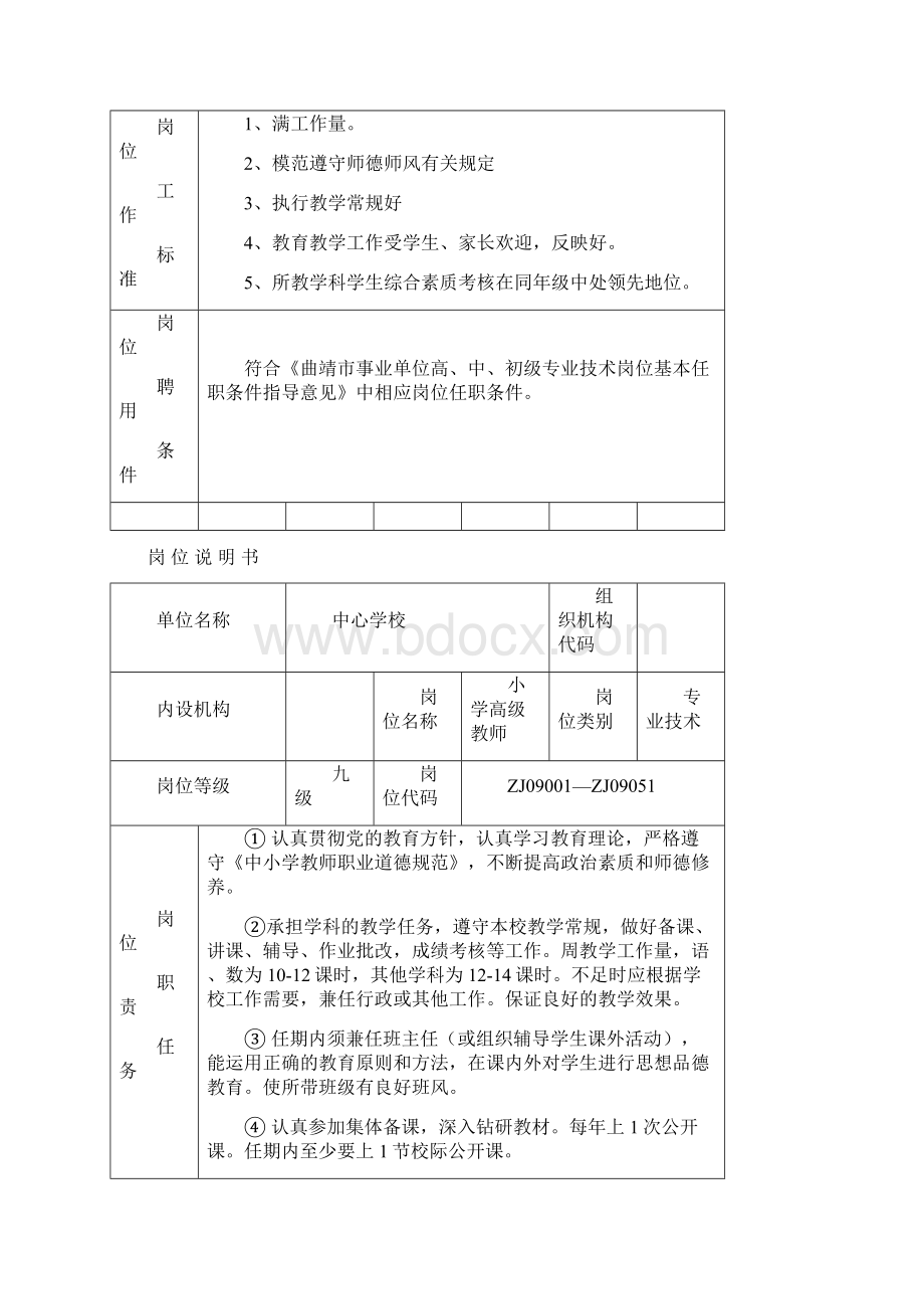 小学教师岗位说明书Word文档格式.docx_第2页