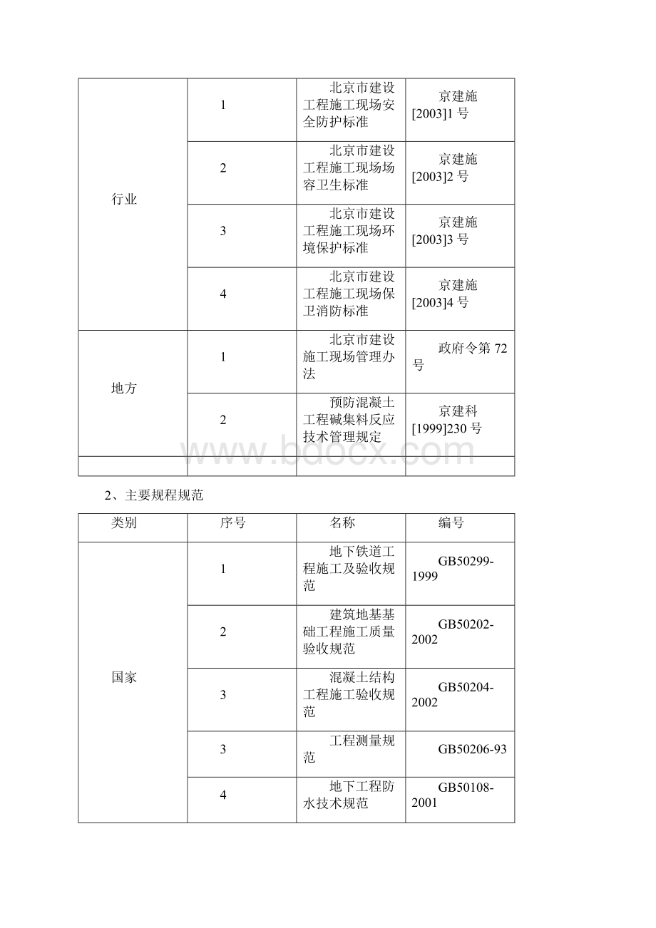 锚喷竖井施工方案.docx_第2页