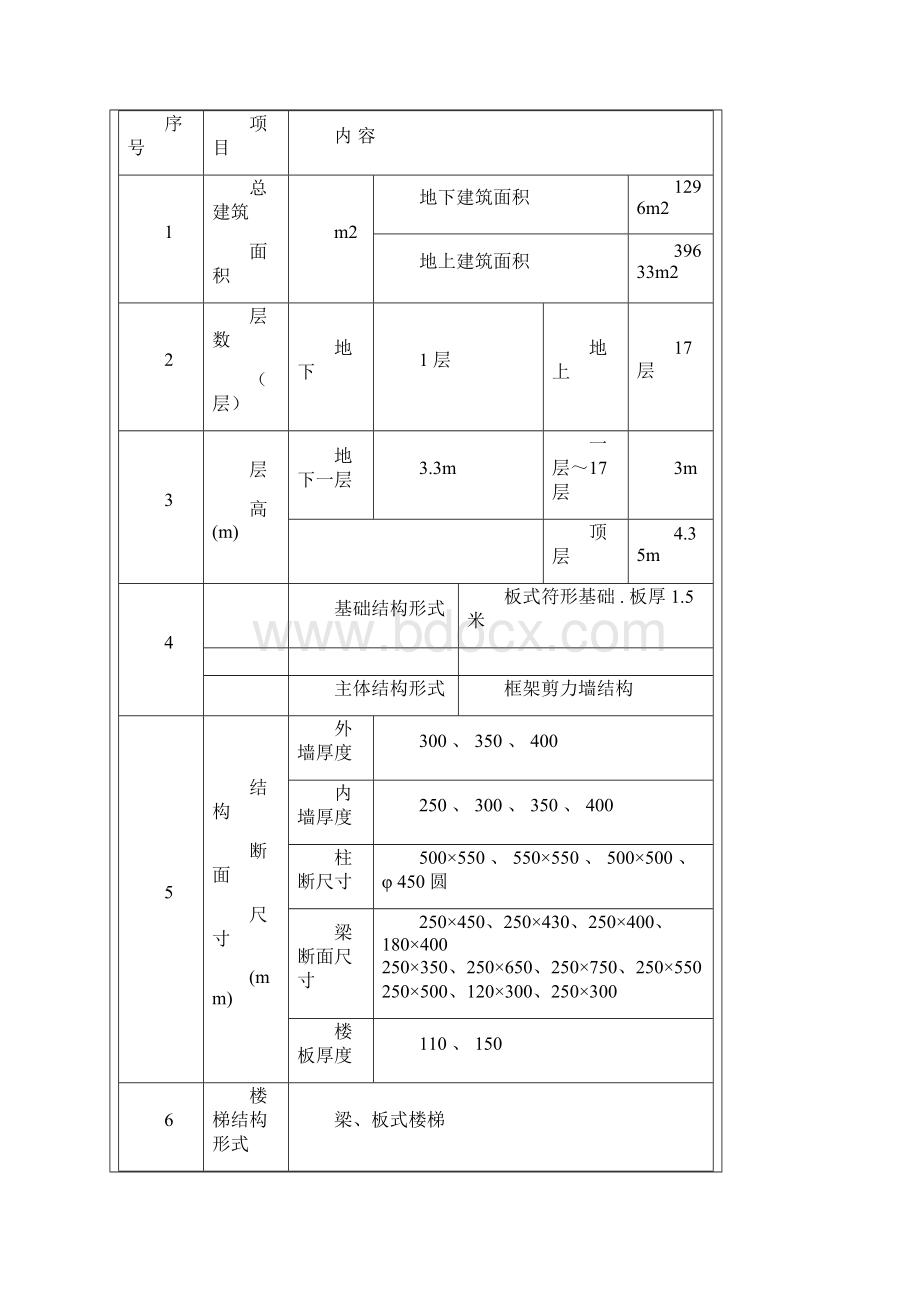 模板方案.docx_第2页