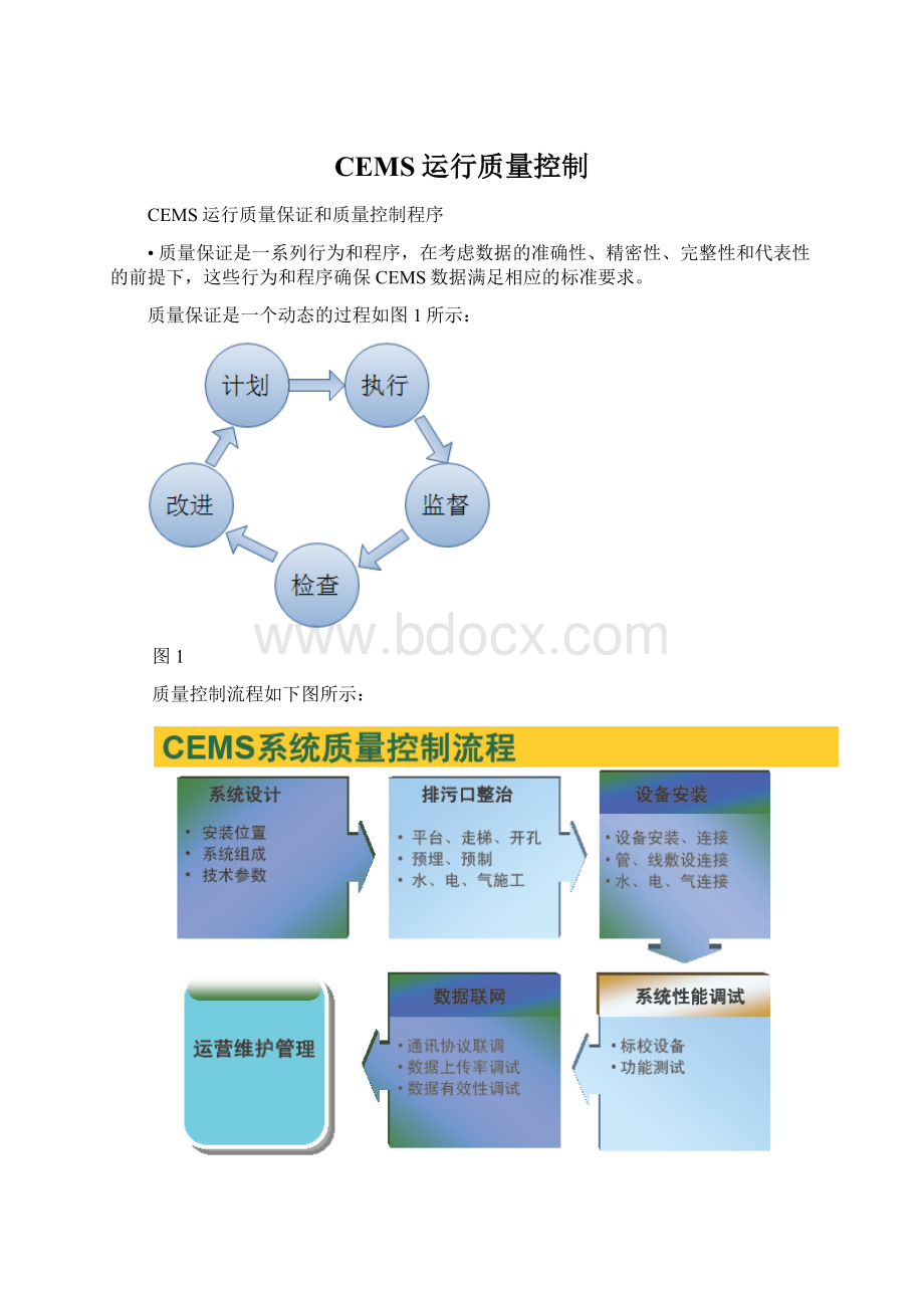 CEMS运行质量控制文档格式.docx_第1页