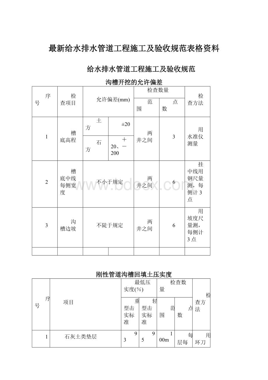 最新给水排水管道工程施工及验收规范表格资料Word格式.docx_第1页