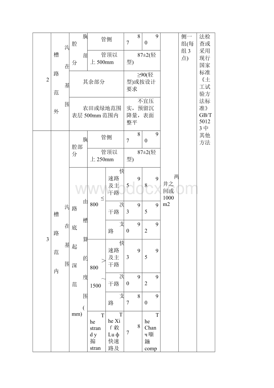 最新给水排水管道工程施工及验收规范表格资料Word格式.docx_第2页