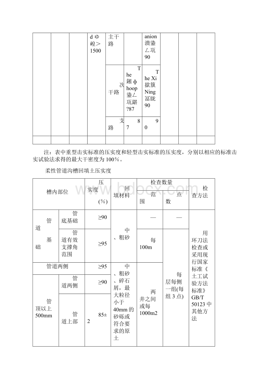 最新给水排水管道工程施工及验收规范表格资料Word格式.docx_第3页