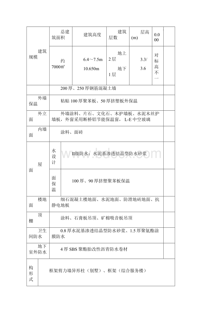 别墅工程混凝土施工方案.docx_第2页